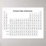 Periodic Table of Elements Chemistry Chart Science