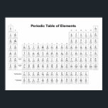 Periodic Table of Elements Chemistry Chart Science<br><div class="desc">Periodic Table of Elements Chemistry Chart Science Learning Elements Symbols Atomic Numbers Atomic Weights Metals Non-metals Lanthanides Actinides</div>