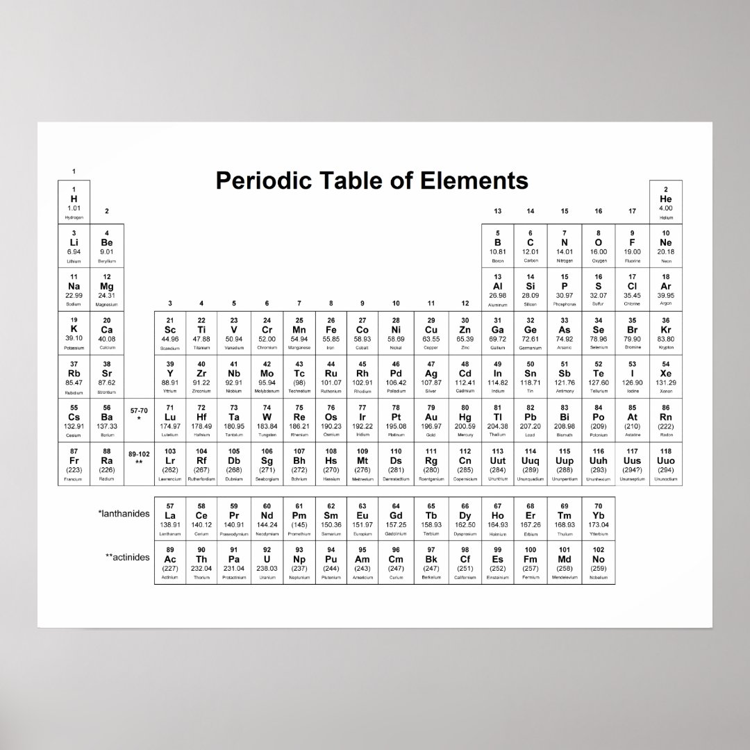 Periodic Table of Elements Chemistry Chart Science Zazzle