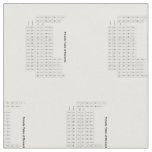 Periodic Table of Elements Chemistry Chart Science Fabric