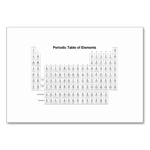 Periodic Table of Elements Chemistry Chart Science Table Number