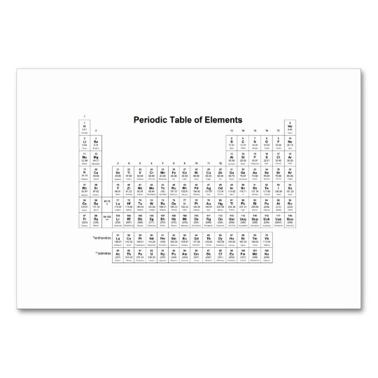 Chemistry Chart Paper