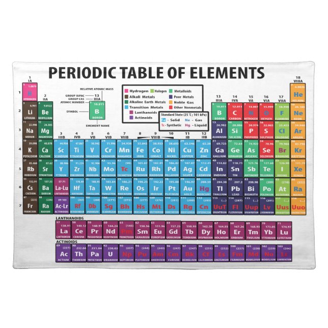 Periodic Table Of Elements Cloth Placemat (Front)