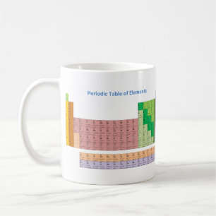 Periodic Table of Elements Coffee Mug