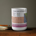 Periodic Table of Elements Coffee Mug<br><div class="desc">A kitchen gift for a teacher or a nerd. Brush up on your chemistry while drinking your coffee from this mug printed with the 118 elements of the Periodic Table of Elements.</div>