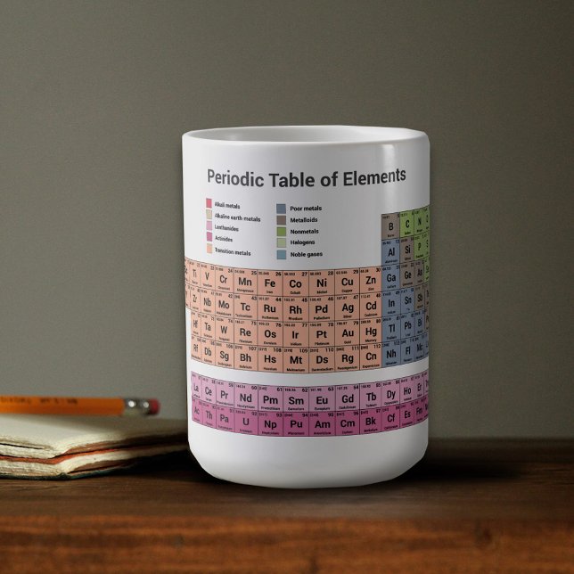 Periodic Table of Elements Coffee Mug (Periodic Table of Elements Coffee Mug)