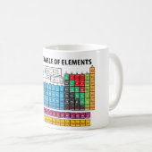 Periodic Table Of Elements Coffee Mug (Front Right)