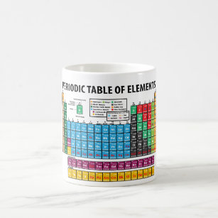 Periodic Table Coffee Mug : Periodic Table Coffee Mugs Redbubble - Perfect gift for a teacher, student, or umm.coffee drinker!