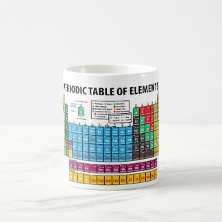 Periodic Table Of Elements Coffee Mug