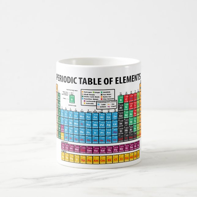 Periodic Table Of Elements Coffee Mug (Center)