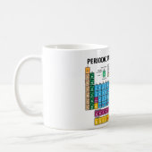 Periodic Table Of Elements Coffee Mug (Left)