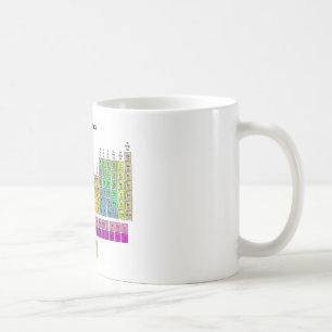 Periodic Table of Elements Coffee Mug