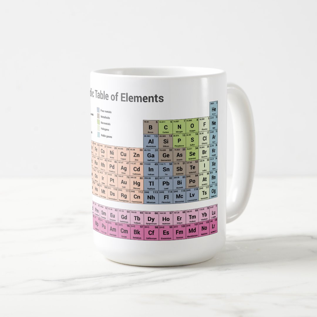 Periodic Table of Elements Coffee Mug | Zazzle