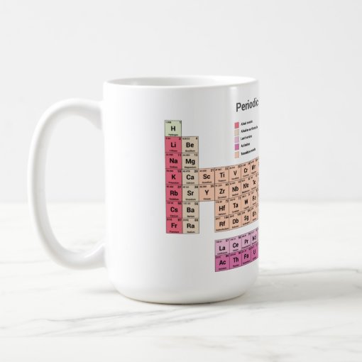 Periodic Table of Elements Coffee Mug | Zazzle