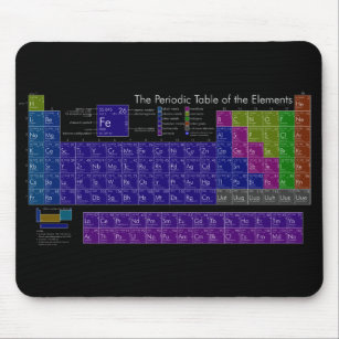 Periodic table of elements colorful black back mouse pad