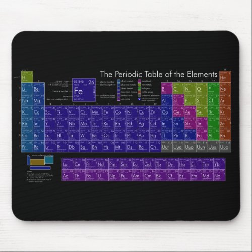 Periodic table of elements colorful black back mouse pad