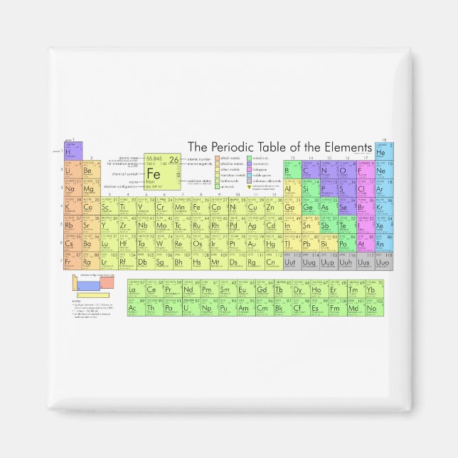 Periodic table of elements colorful  magnet (Front)