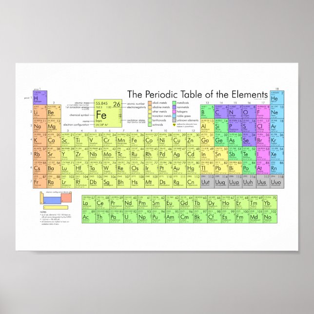 Periodic table of elements colorful poster (Front)