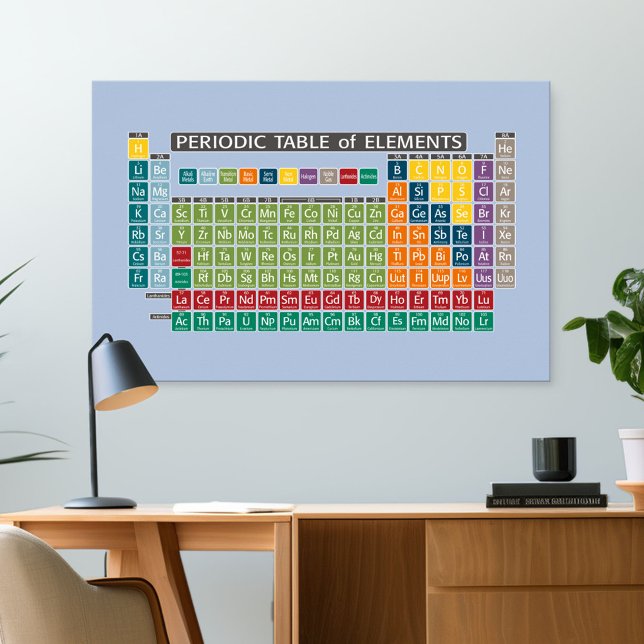 Periodic Table of Elements - colorful Poster (Classroom and Desk Poster)