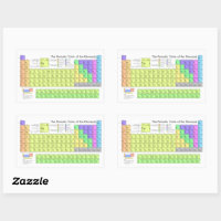 Periodic table of elements colorful