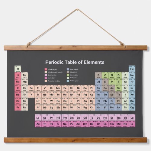 Periodic Table of Elements dark Hanging Tapestry