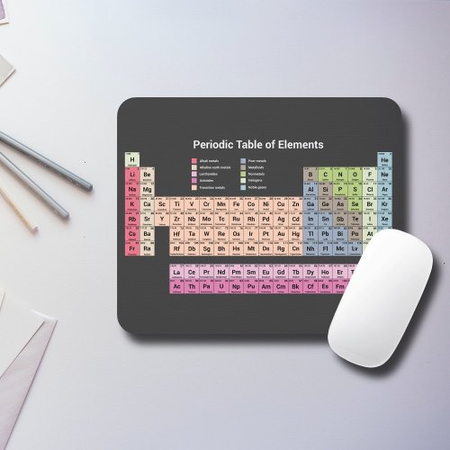 Periodic Table of Elements dark Mouse pad