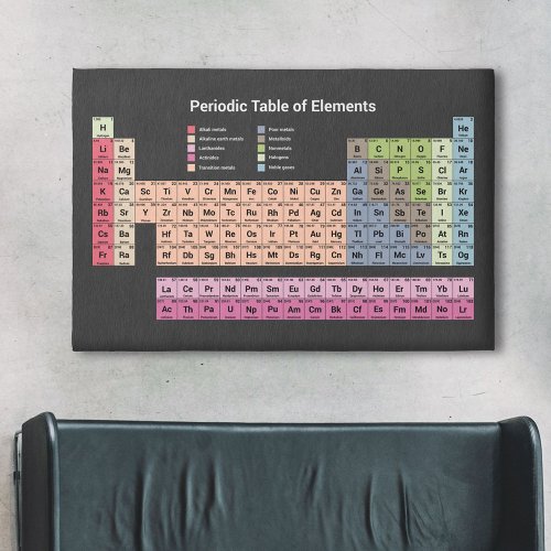Periodic Table of Elements Dark Rug