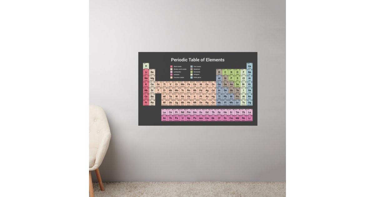 Periodic Table of Elements (dark) Wall Decal | Zazzle