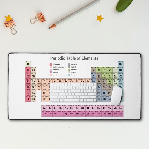 Periodic Table of Elements Desk Mat