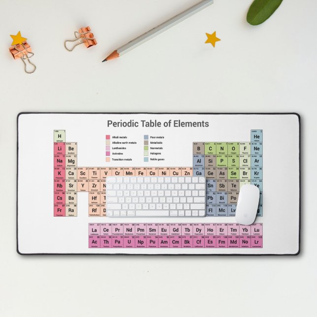 Periodic Table of Elements Desk Mat (Periodic Table of Elements Desk Mat)