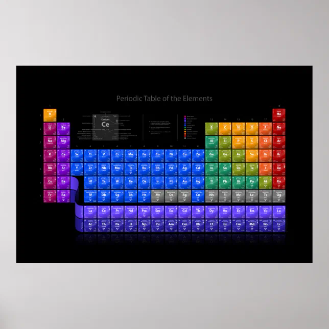 Periodic Table of Elements - Detail - Wide - Black Poster | Zazzle