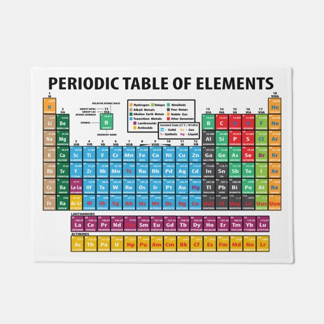 Periodic Table Of Elements Doormat (Front)