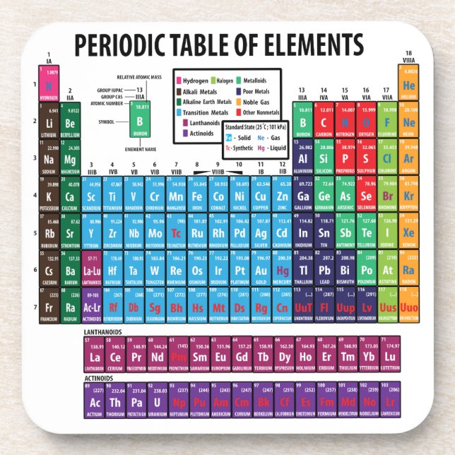 Periodic Table Of Elements Drink Coaster (Front)
