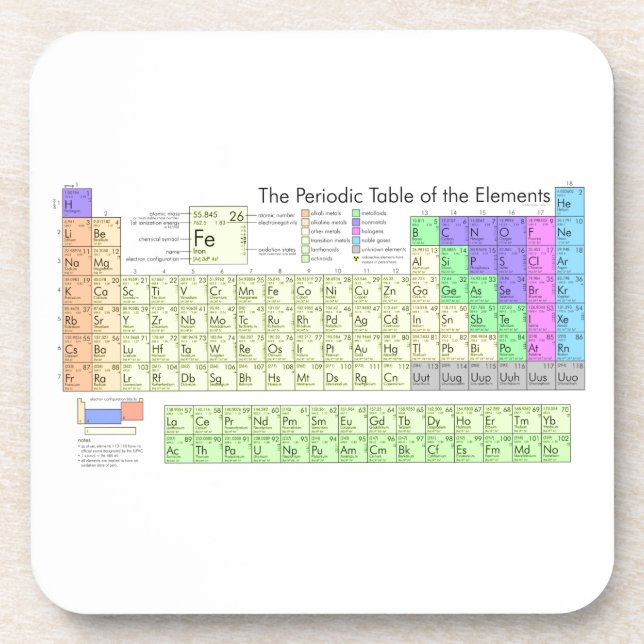 Periodic table of elements drink coaster (Front)