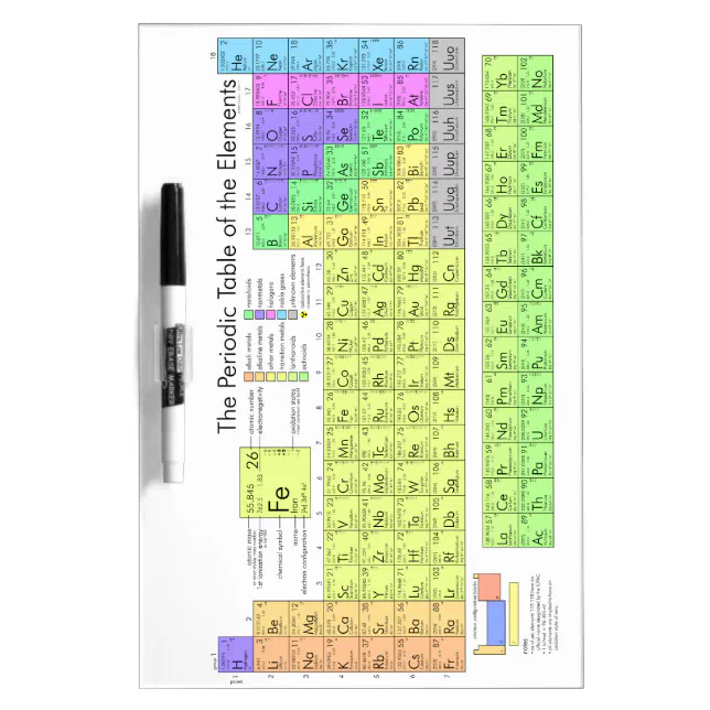 Periodic table of elements DryErase board Zazzle
