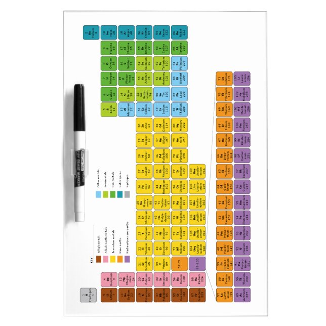 Periodic Table of Elements Dry-Erase Board (Front)