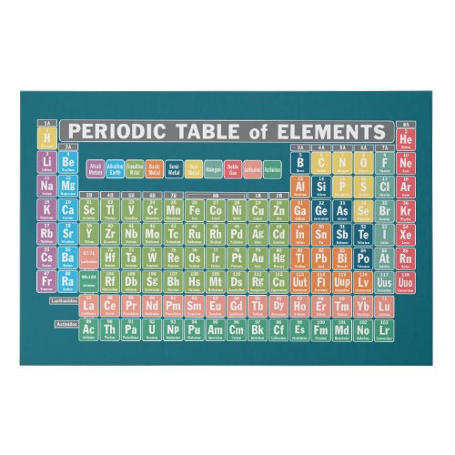 Periodic Table of Elements Faux Canvas Print