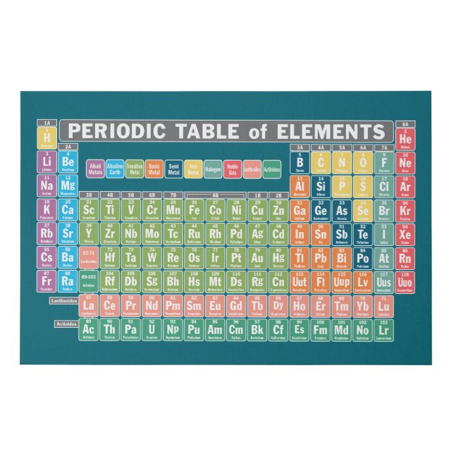 Periodic Table of Elements Faux Canvas Print (Front)