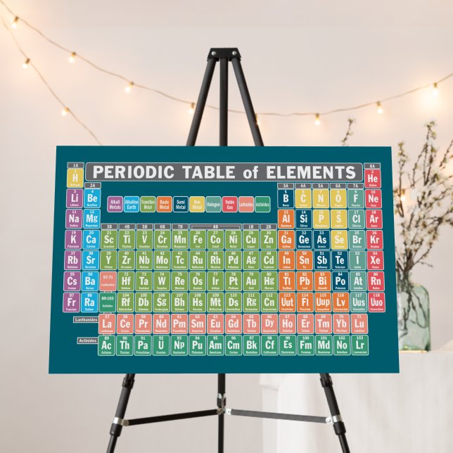 Periodic Table of Elements Foam Board (In Situ (Stand))