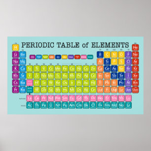 Periodic Table of Elements for Classroom Poster