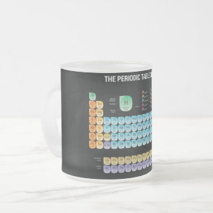 Periodic table of elements frosted glass coffee mug
