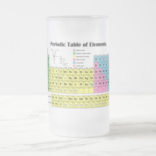 Periodic Table of Elements Frosted Mug