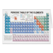 Periodic Table of Elements Fully Updated (Front Horizontal)