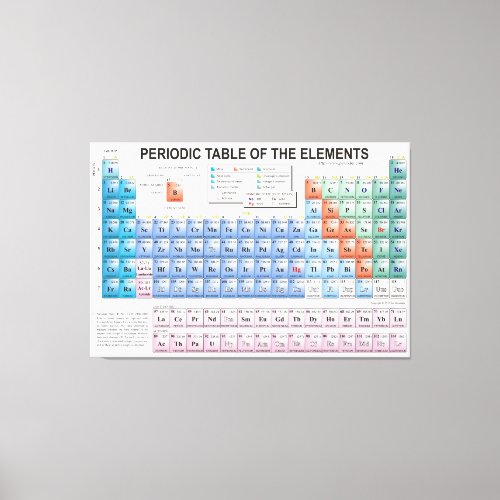 Periodic Table of Elements Fully Updated Canvas Print