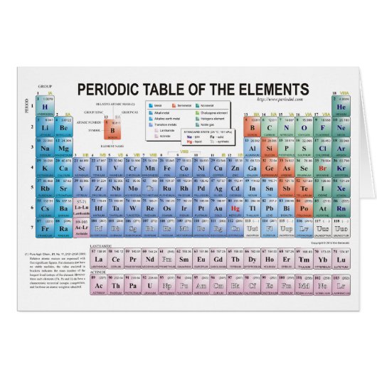 Periodic Table of Elements Fully Updated Cards (Front Horizontal)