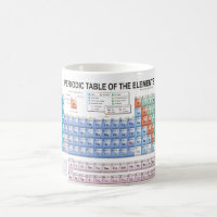 Periodic Table of Elements Fully Updated