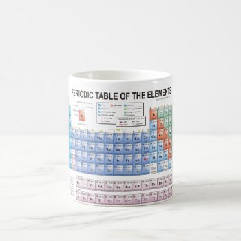 Periodic Table Of Elements Fully Updated Coffee Mug by EnhancedImages at Zazzle