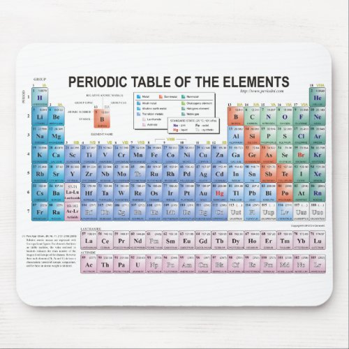 Periodic Table of Elements Fully Updated Mouse Pad