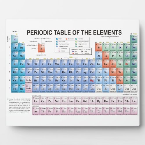 Periodic Table of Elements Fully Updated Plaque