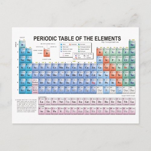 Periodic Table of Elements Fully Updated Postcard